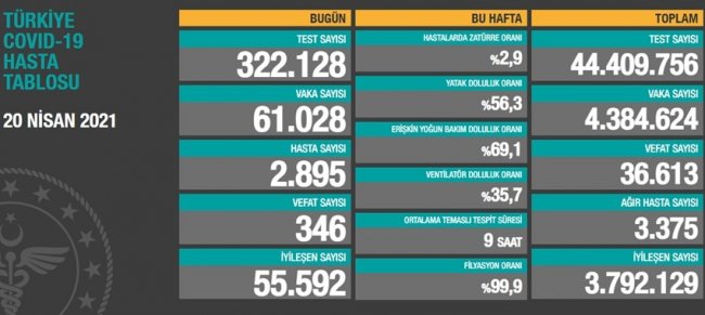 NEREYE GİDİYORUZ?