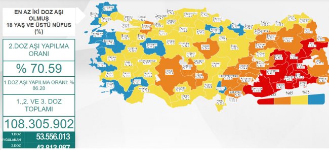 Korona da lider değişti