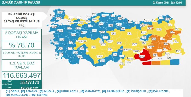 Ülkede ölü sayısı 70 bine yaklaştı