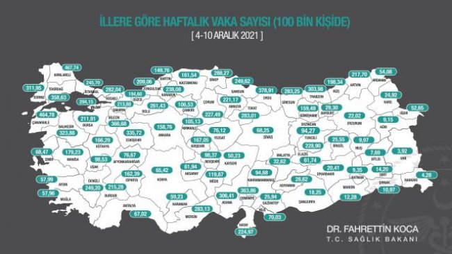 Rize yine tırmanışa geçti